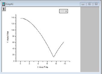 Gr&aacute;fica obtenida en Origin, a partir de los datos de Tracker