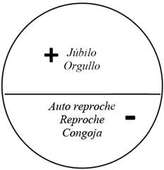 propiade la investigaci&oacute;n.