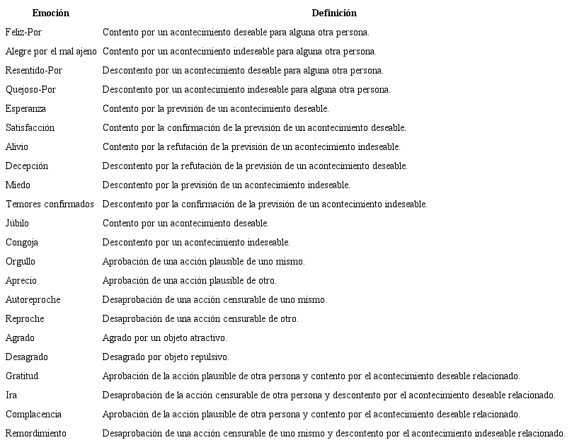 Tipolog&iacute;a de emociones OCC