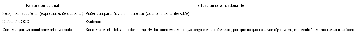 Ejemplo de codificaci&oacute;n: emoci&oacute;n j&uacute;bilo