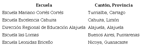 Escuelas por cantón y provincia en donde se realizaron los talleres de capacitación 2019