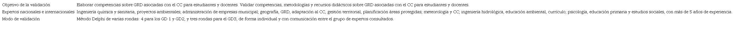 Resumen de objetivos y expertos consultados