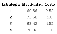 Resumen de Criterios Evaluaci&oacute;n de Estrategias