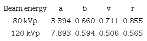 Non-linear fit parameters found from the minimization of the functional (T) for the 80 kVp and 120 kVp X-ray beams.