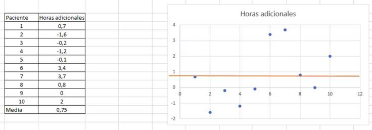 Pr&aacute;ctica del equipo 4 sobre la actividad 1.