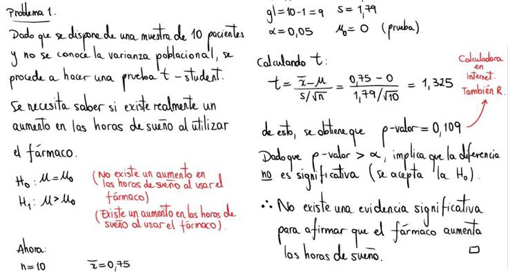 Pr&aacute;ctica del profesor en formaci&oacute;n 2 sobre la actividad 1.