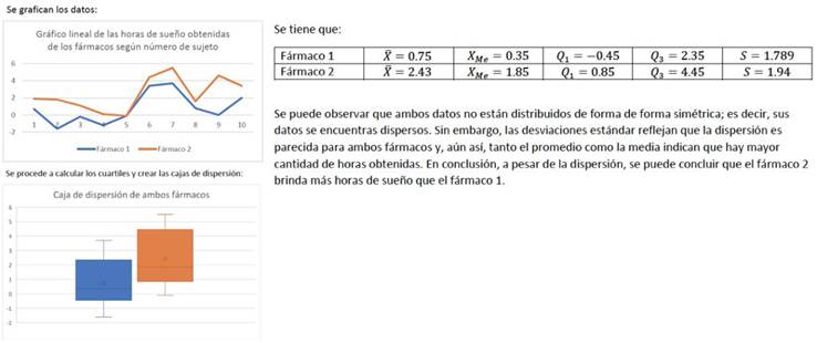 Pr&aacute;ctica del profesor en formaci&oacute;n 12 sobre la actividad 2.