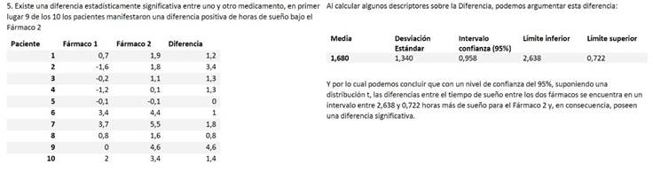Pr&aacute;ctica del del equipo 6 sobre la actividad 2.