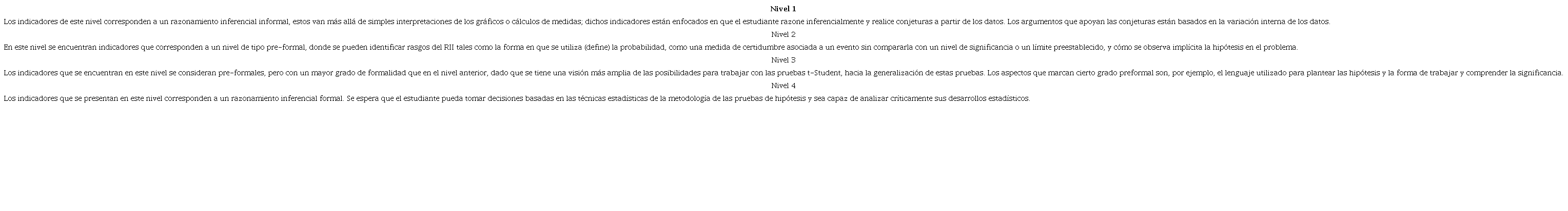 Niveles de razonamiento inferencial para el estad&iacute;stico t-Student.