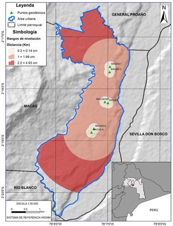 Rangos de nivelaci&oacute;n del error y distancia con nivelaci&oacute;n GPS.