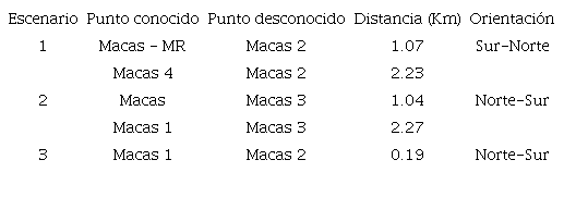Escenarios testeados en el &aacute;rea urbana de Macas.