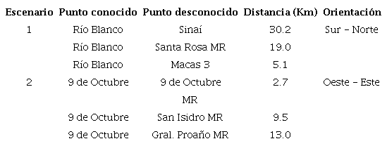 Escenarios testeados a nivel cantonal.