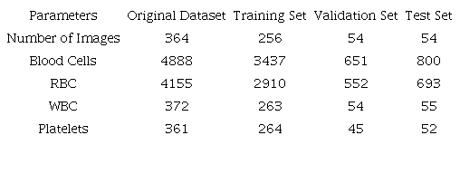 Dataset description.