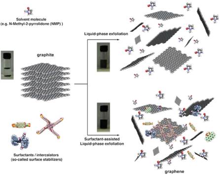 Representaci&oacute;n esquem&aacute;tica del uso de estabilizadores.