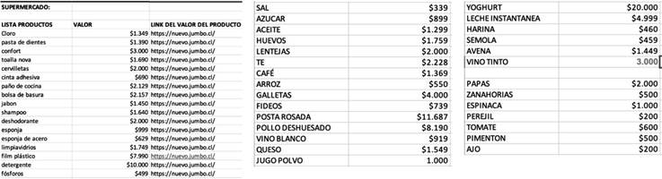 Planilla secundaria destinada a alimentaci&oacute;n presente en presupuesto ajustado a $600.000 pesos chilenos de E1.