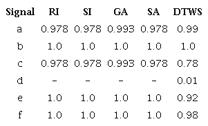 Results of the theorical cases