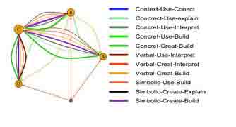 propia de la investigaci&oacute;n.