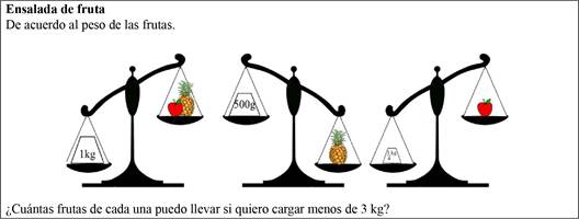 El problema de la &ldquo;Ensalada de fruta&rdquo; propuesto para el trabajo en RPC de las &uacute;ltimas sesiones.