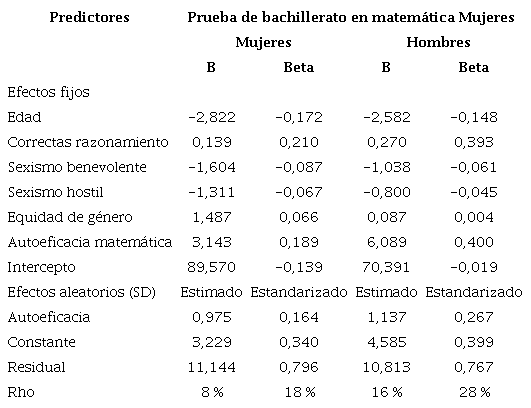 Estimaciones de efectos fijos y aleatorios bajo el enfoque bayesiano.