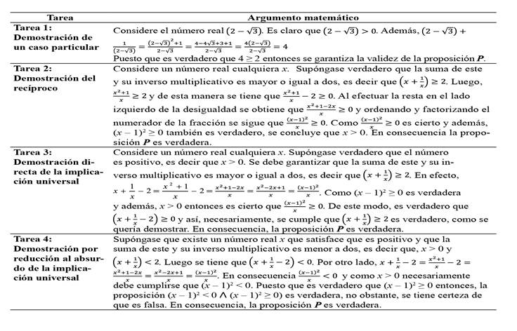 Argumentos matem&aacute;ticos de las tareas del cuestionario 1