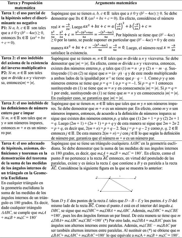 Proposiciones y argumentos matem&aacute;ticos de las tareas del cuestionario 2
