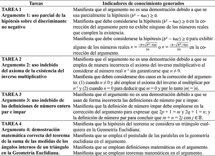 Indicadores de conocimiento generados para las categor&iacute;as de an&aacute;lisis del cuestionario 2