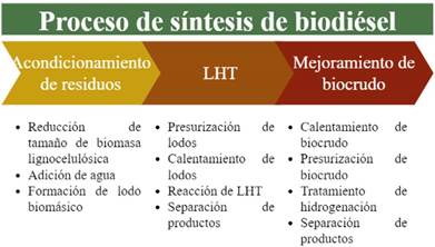 Lmites del sistema para estudio de huella de carbono