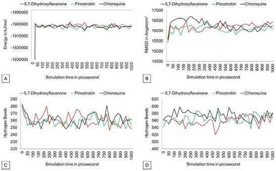 Potential energy, SASA, hydrogen bond (intramolecular), Hydrogen bond solvent (solute) graph.