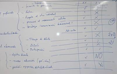 Resultados del consenso de clase