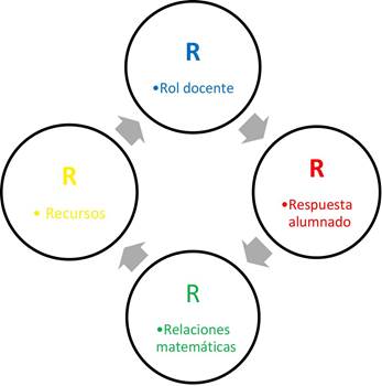 Dimensiones de seleccin y anlisis