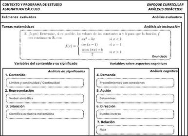 Resumen y ejemplo del proceso de anlisis de las en los contenidos matemticos tareas evaluadas en los exmenes y en el anlisis cognitivo. 