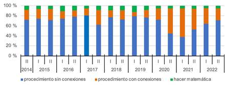 Distribucin porcentual de tareas por periodo, segn demanda
