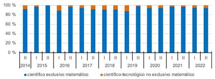 Distribucin porcentual de tareas por periodo, segn situacin