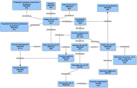 DG hipottica de la FE