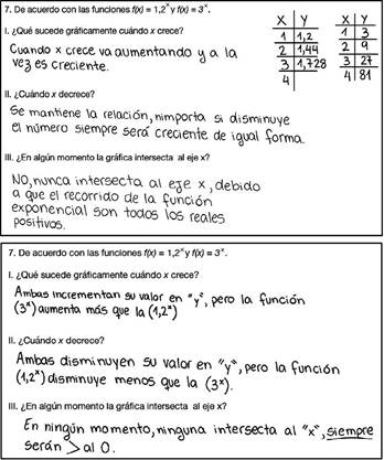 Produccin de E1 y E4, respectivamente.