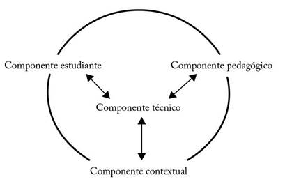 Relacin de componentes que integran un micromundo