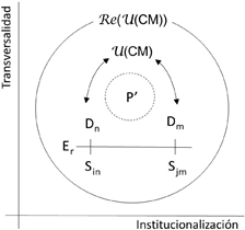 La Categora de Modelacin