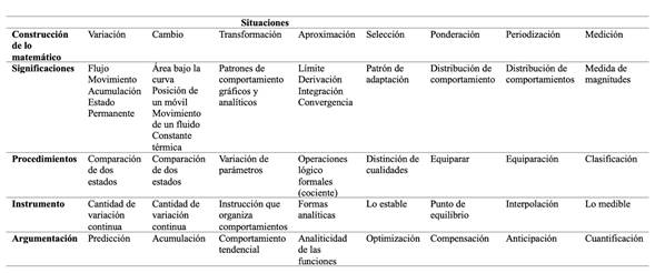 Socioepistemologa del Clculo y el Anlisis