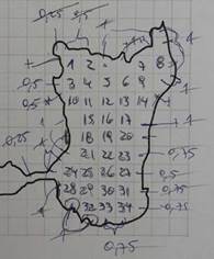 Asignacin de porcentajes y conteo de cuadrados realizada por G1
