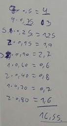 Equivalencia de cuadrados incompletos a completos