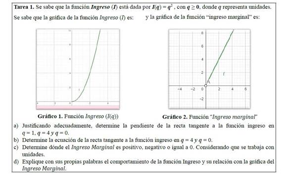 Tarea 1 aplicada a cada estudiante al finalizar el campo de problemas sobre tangente (CP1)
