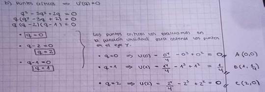 Obtencin de los puntos crticos de la funcin “utilidad”