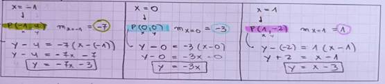 Desarrollo correcto de un estudiante en la construccin de la recta tangente a la funcin “ingreso”