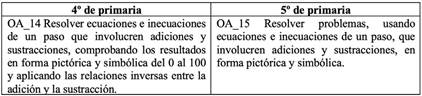OA de 4. y 5. de primaria