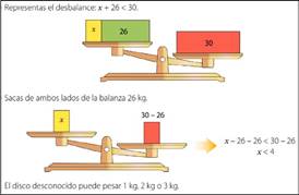 Ejemplo de estrategia balanza y analtica, SA-5, p. 62