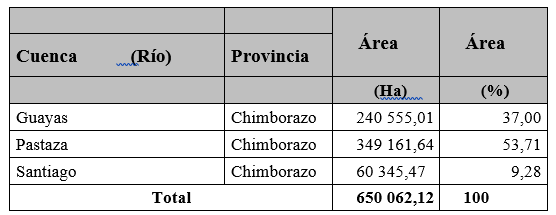 Tabla 1. Cuencas hidrográficas de la provincia
de Chimborazo, con su extensión en ha y % presente en el territorio