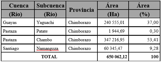 Tabla 2. Subcuencas hidrográficas
