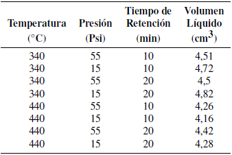  Pruebas de pirólisis
realizadas