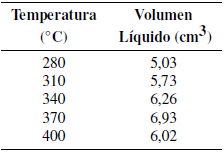 Pruebas para determinar mayor rendimiento
de combustible 