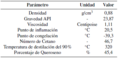  Características fisicoquímicas del combustible obtenido
